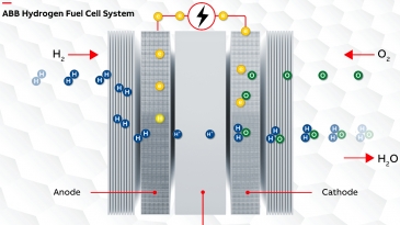 ABB:n polttokenno Royal Caribbean -alukseen