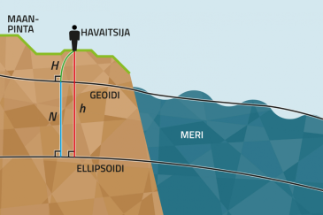 Maanmittauslaitos julkaisi uuden geoidimallin