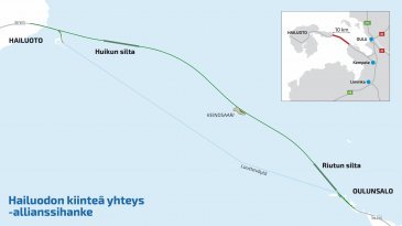 Hailuotoon rakennetaan nykyisen lauttayhteyden korvaava, noin 8,5 kilometrin pituinen maantieyhteys Oulun Riutunkarin ja Hailuodon Huikun välille. Se sisältää pengertieosuuden ja Huikun ja Riutun noin 750 metriä pitkät sillat.