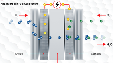 ABB:n polttokenno Royal Caribbean -alukseen